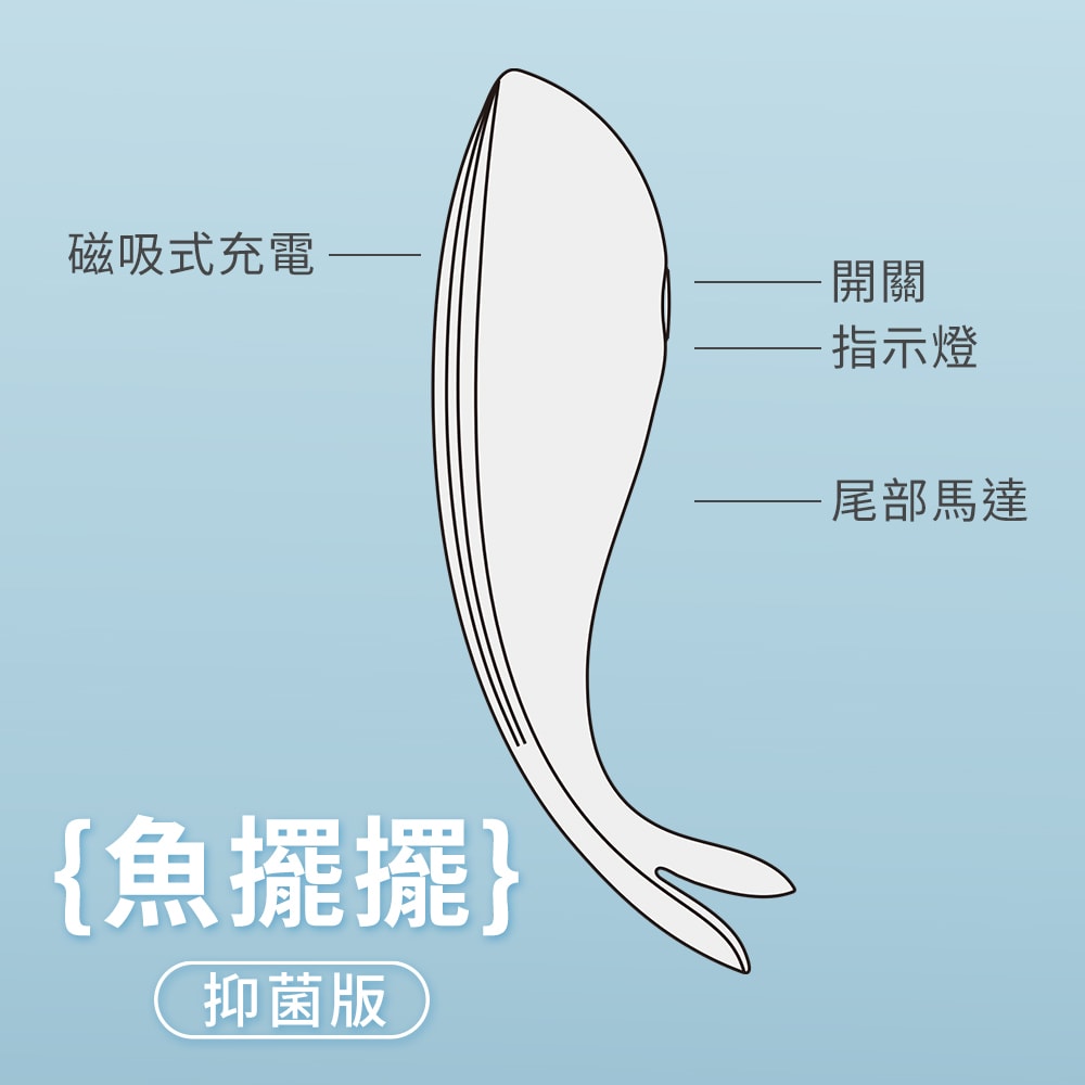 小怪獸 | 白夜魔抑菌Monster Wiwi魚擺擺 商品圖 3