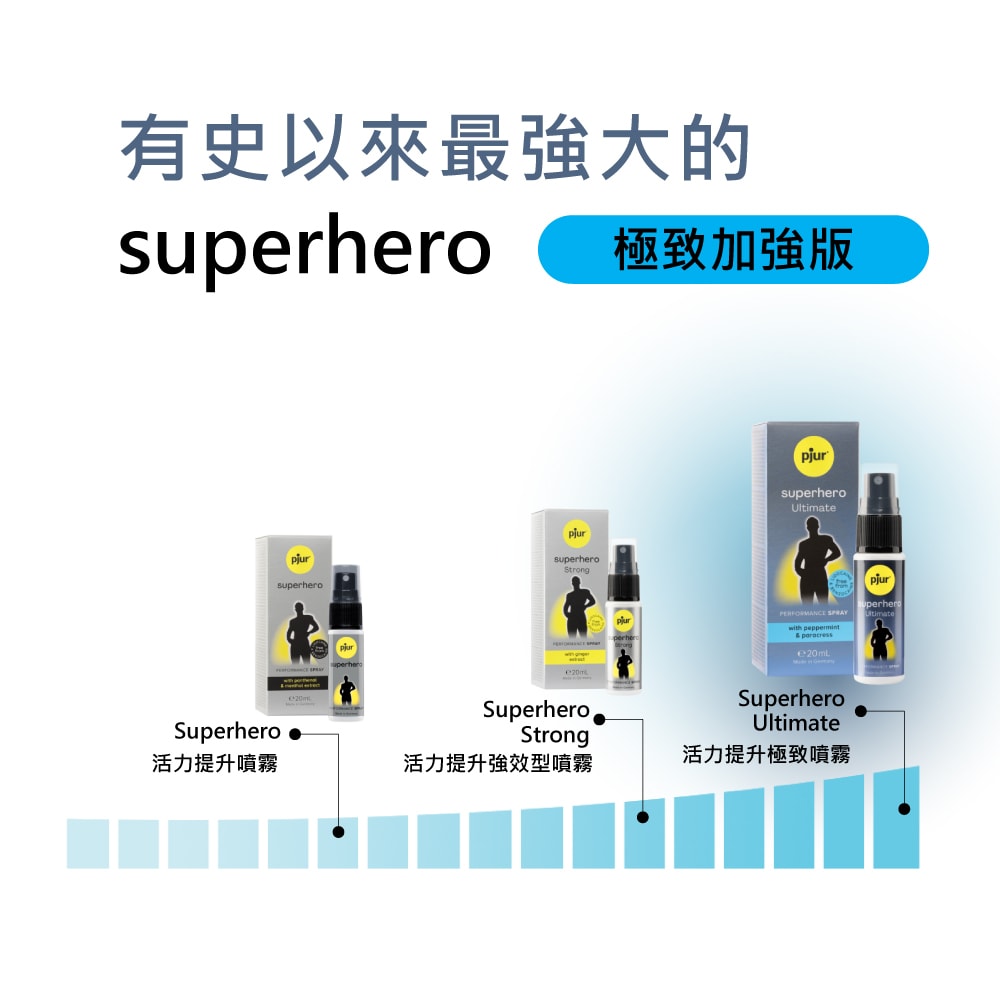 德國 pjur superhero Ultimate Spray 超級英雄活力提升極致噴霧(小黑噴💪Pro Max)⚡特價$990⚡ 商品圖 4